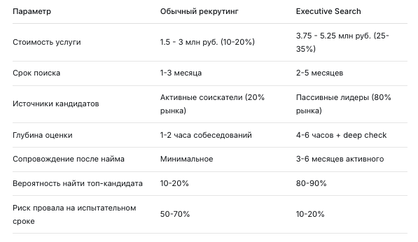 сравнительная таблица